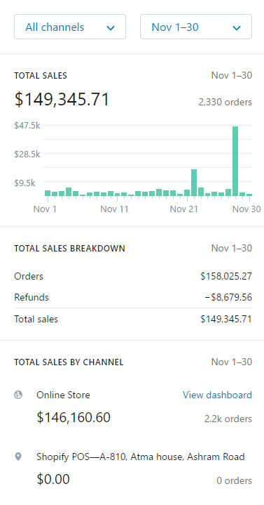 last-month-sales