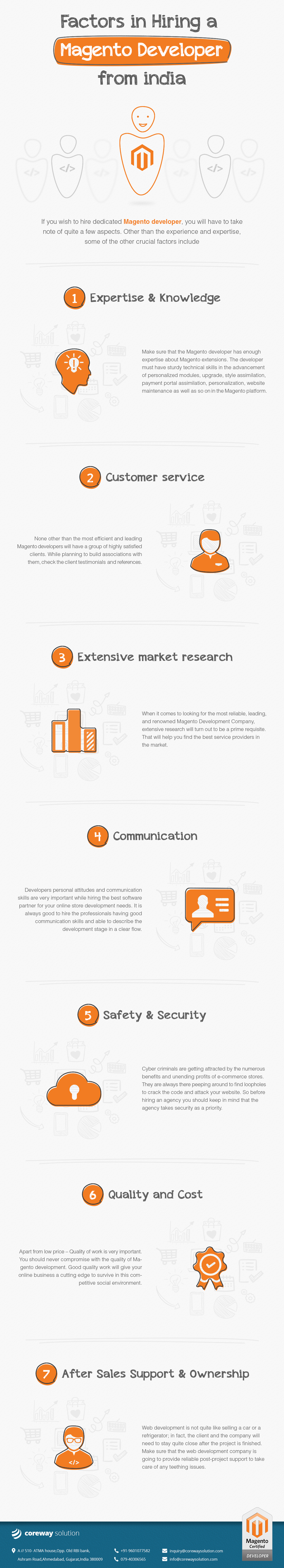 infograpic-hire-magento-developer