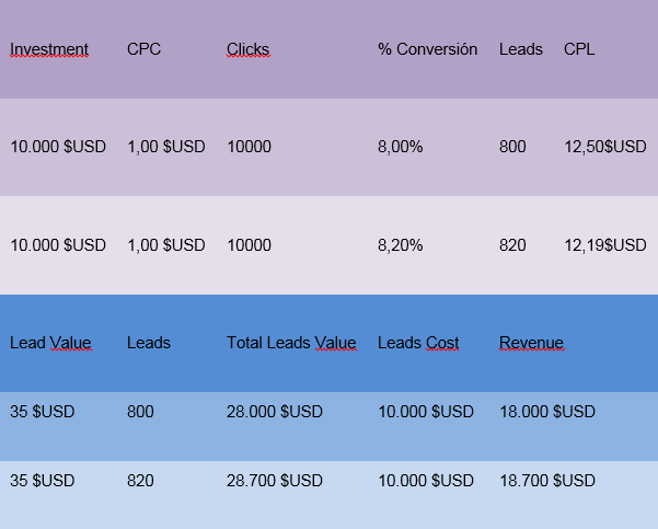 Analytics-2