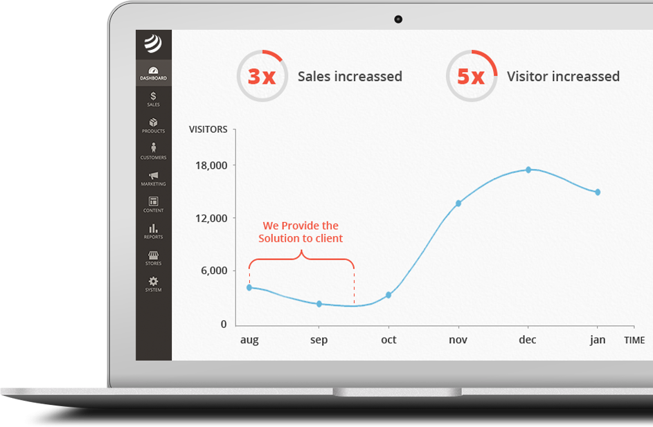 migrating-magento-to-shopify-4.png.jpg