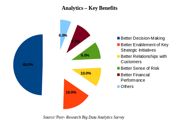 big data analytics - 2