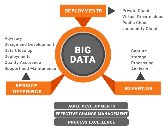 big data analytics - 4