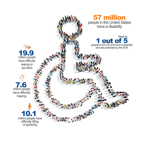 USA Disability population